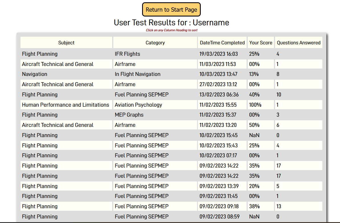 Track your Aviation Subject Knowledge. All results are stored for you in a secure SQL database.
